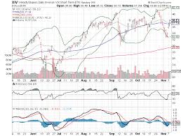 3 Big Stock Charts For Wednesday Ishares Nasdaq