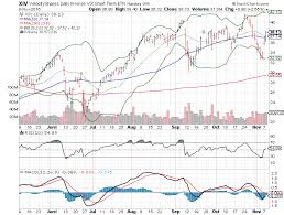 3 big stock charts for wednesday ishares nasdaq