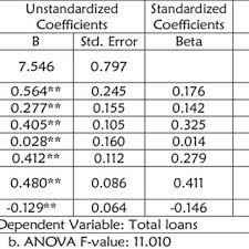 Our sincere thanks goes to our colleagues in uitm kedah, malaysia for whom we have great regard, and we wish to extend our warmest thanks to all. Pdf Factors Affecting Youth Bankruptcy In Malaysia
