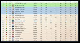 The season started on 11 august 2017 and concluded on 13 may 2018. Die Premier League Tabelle Vom Spieltag Fussballdaten