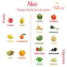 Epingle Sur Sante Par L Assiette