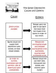 Great Depression Causes And Effects Lamasa Jasonkellyphoto Co