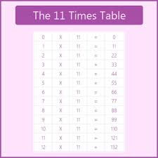 The 11 Times Table 11 Times Tables Chart Multiplication