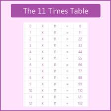 the 11 times table 11 times tables chart multiplication