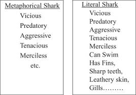A metaphor is a trope or figure of speech in which an implied comparison is made between two unlike things that actually have something in common. The Roots Of Metaphor Part Ii The Cambridge Handbook Of Metaphor And Thought