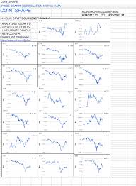 View 20 Crypto Price Charts At Once With Coin_shape Steemit