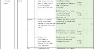 Soal uh kelas 4 ini terbagi dalam dua bentuk soal, yaitu pilihan ganda dan isian singkat dengan dilengkapi kunci jawaban serta pembahasannya. Kisi Kisi Pas Kelas 4 Sd Mi Tema 2 Antapedia Com