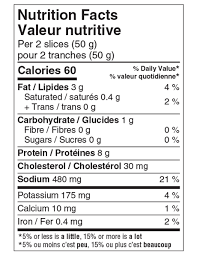 Despite these advantages, turkey bacon is still considered processed meat, and according to the world health organization, all processed meats should be eaten sparingly.3﻿ as with any packaged food, one of the best ways to ensure you choose the healthiest option available is to read nutrition facts labels. Turkey Bacon Style Lilydale