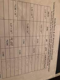 Maybe you would like to learn more about one of these? Acid Base Chart Worksheet Balop