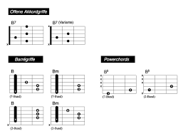 Lerne hier was diese akkorde mit schrägstrich, die sogenannten slash akkorde zu bedeuten haben. Grifftabelle B Gitarre Noten Gitarren Akkorde Gitarre Spielen Lernen