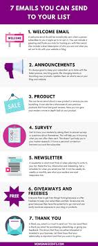 7 Types Of Emails You Can Send To Your Email List Email Marketing Inspiration Email Marketing Campaign Email Marketing Strategy