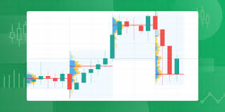 CHỈ BÁO VOLUME PROFILE - Sàn Hàng Hóa Gia Cát Lợi