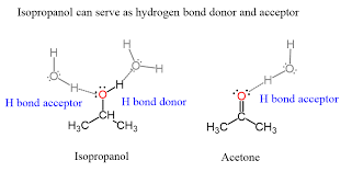 Predict Whether The Following Compounds Are Soluble Or Insoluble In Water?  - Home Work Help - Learn Cbse Forum