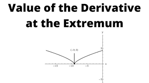 Find The Value Of The Derivative At The Extremum For F X X 9 2 3 Math Videos Extrema F X