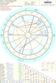 Nelson Mandela Natal Chart Free Chart Natal Charts Gemini Ascendant