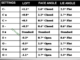 18 beautiful titleist driver settings 915 chart