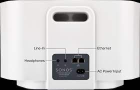 Set Up Your Sonos Play 5 Gen 1 Sonos