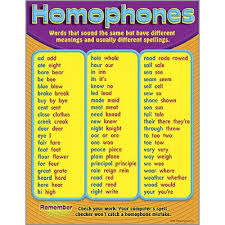 It Would Probably Be Better To Say Words That Sound The Same But Have Different Meanings And Always Different Spe Imparare Inglese Grammatica Inglese Inglese