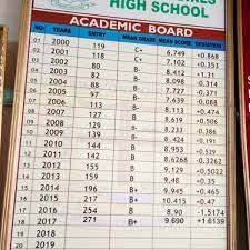 Kcse results are announced to the public. Sing Ore Girls In Shock After Receiving Strange Kcse Results