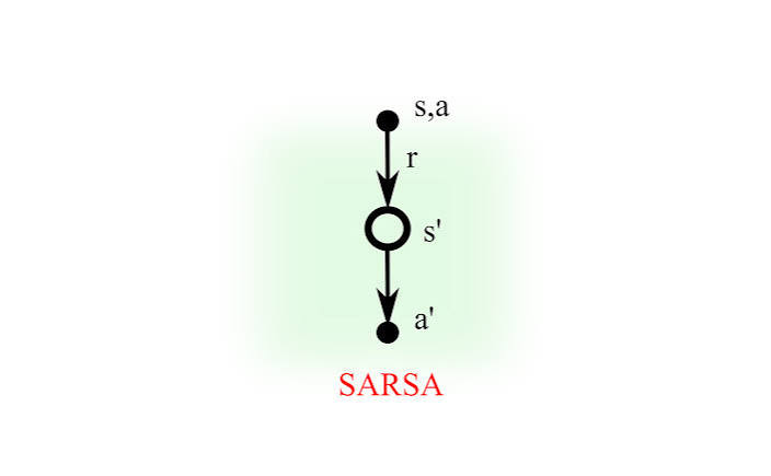 SARSA Backup Diagram