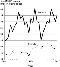 Buy a nespresso coffee machine for just $1. Review Of The United States Energy System In Transition Energy Sustainability And Society Full Text