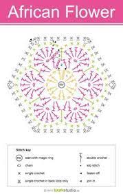 The african flower crochet pattern is one of the stitches that goes for a great 3d effect. Crochet African Flowers Crochet Hexagon African Flowers