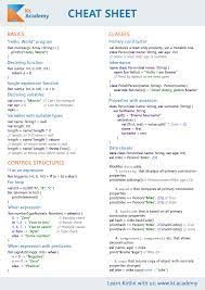Kotlin Cheat Sheet Kt Academy Learn Computer Coding Computer Programming Programming Tutorial