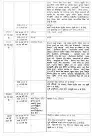 Up board exam me shamil hone bale sabhi students is page se up board date sheet & time table 2021 online download kar sakte hain, officially publish hone ke baad. Dye Rkma75v9gm
