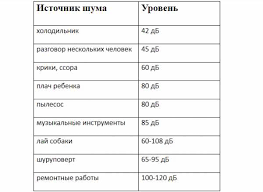 Do Skolki Chasov Mozhno Shumet Po Zakonu V Kvartire Na Ulice V Vyhodnye