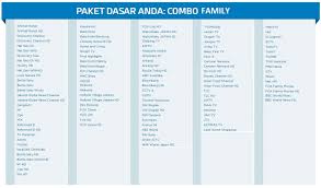 Sinyal digital terestrial hanya mengcover sebagian jenis wilayah indonesia. Basic Package Channel List Combo Family