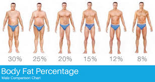 Body Fat Comparison Page Get Me Fitter