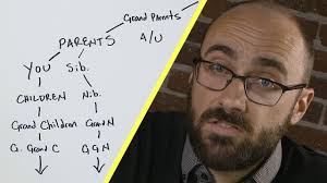 You do not have to be an expert genealogist to figure out which cousin is which. Cousins Explained Youtube