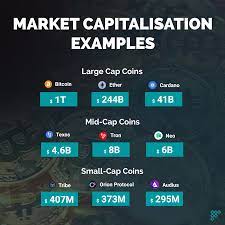 If you want to compare the value of one cryptocurrency with another the way to do it is via market cap, so if that comparison. The Value Of Crypto Market Capitalization Do Coin Prices Matter