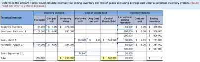 A company producing goods wants to minimize the average cost of production. I Only Need To Find The Average Cost Per Unit Under Cogs Please Show Work Tipton Homeworklib