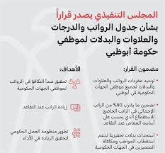 المجلس التنفيذي يصدر قرارا بشأن جدول الرواتب والدرجات لموظفي حكومة أبوظبي