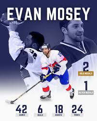 Great Britain Ice Hockey