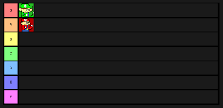 Tier Lists Sst Supre Smesh Trash Wiki Fandom Powered