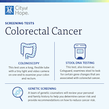 Image result for Colon Cancer Screening with Colonoscopy
