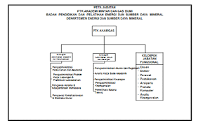We did not find results for: Https Ejournal Undip Ac Id Index Php Jbs Article Download 14237 10830