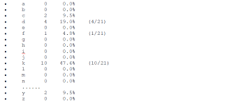 Gsm 7bit default alphabet extension table. Solved Background The First Step Towards Helping Someone Chegg Com