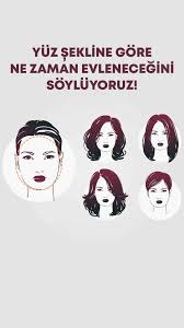 Yuz Sekline Gore Ne Zaman Evlenecegini Soyluyoruz Klasik Edebiyat Klasik Kitaplar Iliski Alintilari