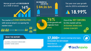 Maybe you would like to learn more about one of these? Global Online Furniture Market 2020 2024 Evolving Home And Living Concept To Boost Market Growth Technavio Business Wire