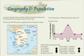 Education In South Korea Diversity And Access To Education