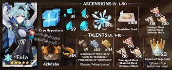 Eula Ascension Materials In 2021 Ascension Character Building Impact