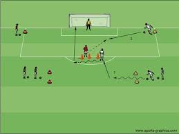 Fussballtraining Ballannahme Trainieren Im Kinder Und Jugendfussball Die Ballannahme Sollte Jeweils Schwerpunkt Fussballtraining Jugendfussball Jugend Fussball