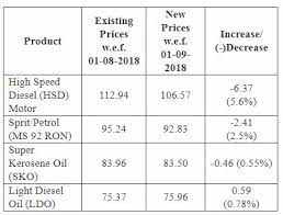 Pakistan is dependent on the hydrocarbons in many industries. Govt Slashes Petrol Prices By Rs2 41 Business Dunya News