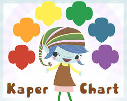 Blank Version Of The Other Kaper Chart On This Board For
