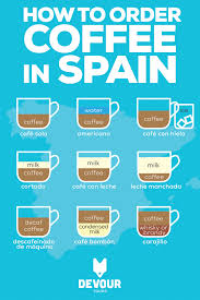 See more ideas about how to speak spanish, learning spanish, learn to speak spanish. How To Order Coffee In Spain The Complete Guide Devour Madrid