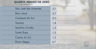 Temperatura, velocidade do vento, umidade, cota de neve, pressão, etc. N5b9xrjtxx8e3m