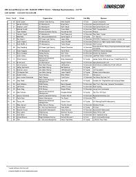 .nascar 2019 richmond nascar 2019 charlotte nascar 2019 dover downs nascar 2019 talladega nascar 2019 kansas nascar 2019 martinsville nascar 2019 texas nascar race results. Nascar Xfinity Series All Results Money Lion 300 Talladega Superspeedway 4 2019 Infieldjen Com
